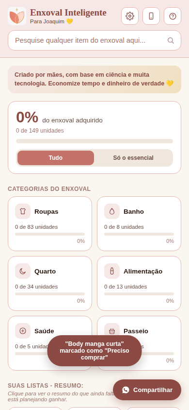 Progresso do enxoval por categoria